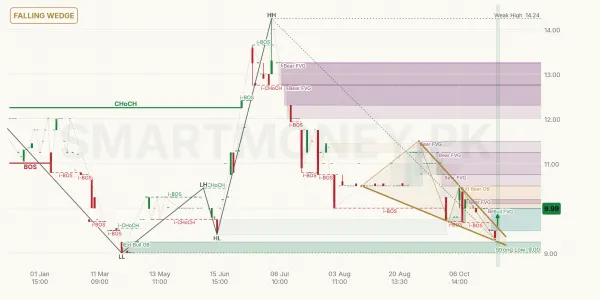 GEMPAPL chart