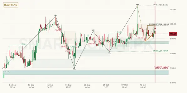 MSOT chart