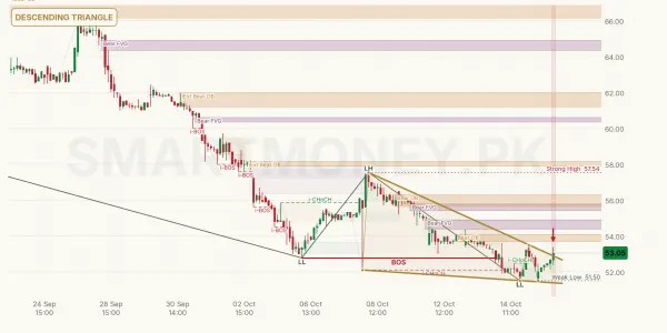 NPL chart