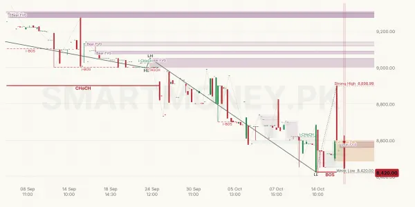 RMPL chart