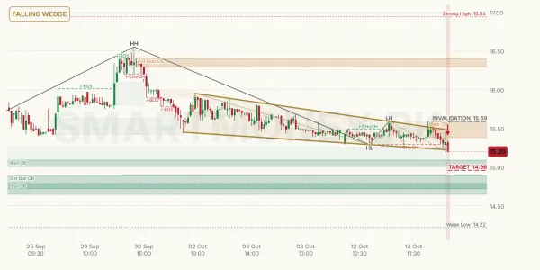 AHCL chart