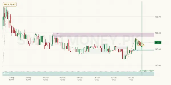 PPP chart