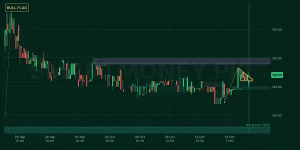 PPP chart