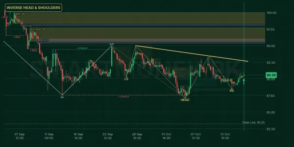 SNGP chart