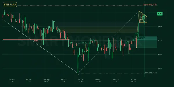 FDPL chart
