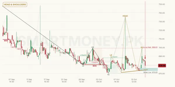 HALEON chart