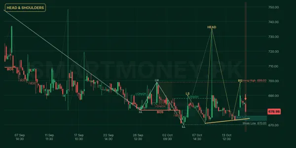 HALEON chart