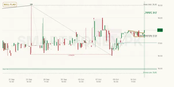SRR chart