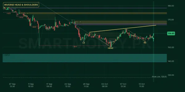 TGL chart