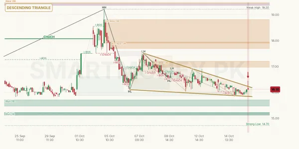 DFML chart