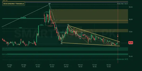 DFML chart