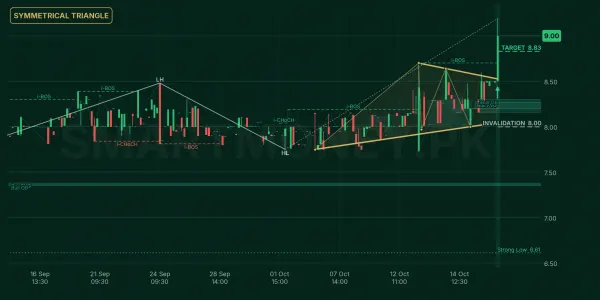 SHNI chart
