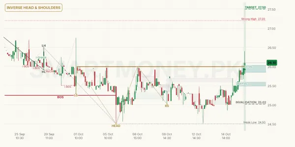 CEPB chart