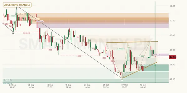 FML chart