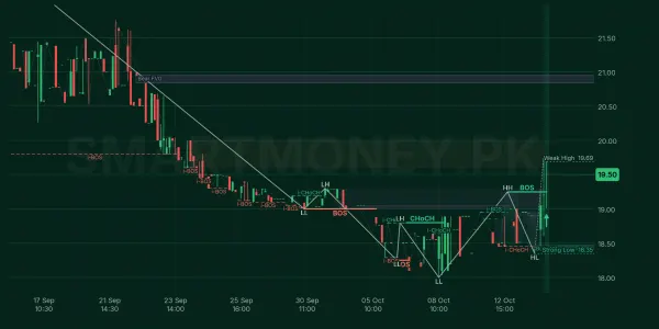 HRPL chart