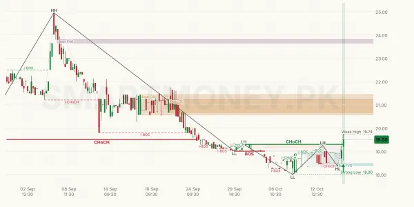 HRPL chart