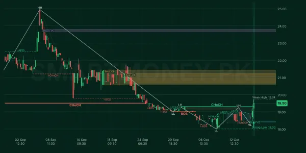 HRPL chart