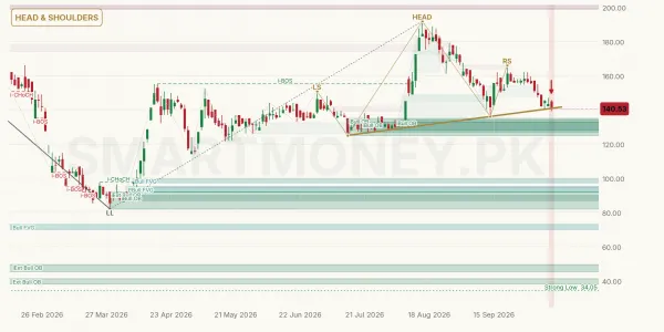 TATM chart