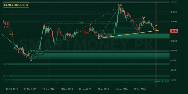 TATM chart