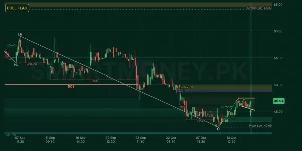 SHDT chart