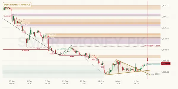 GHNI chart