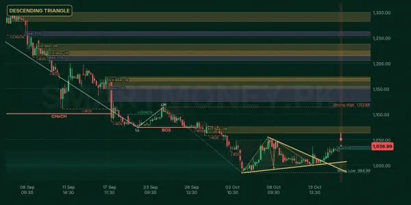 GHNI chart