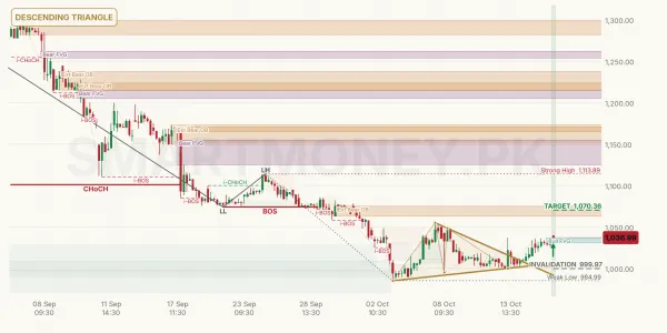 GHNI chart