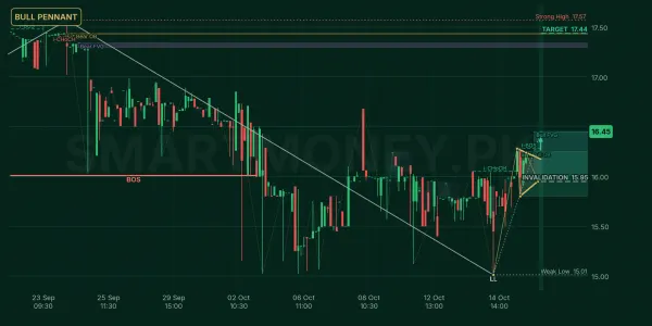 ICIBL chart