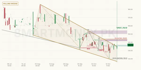 JSGCL chart