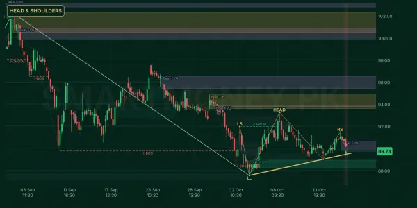 MLCF chart