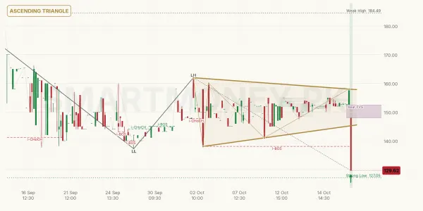 STJT chart