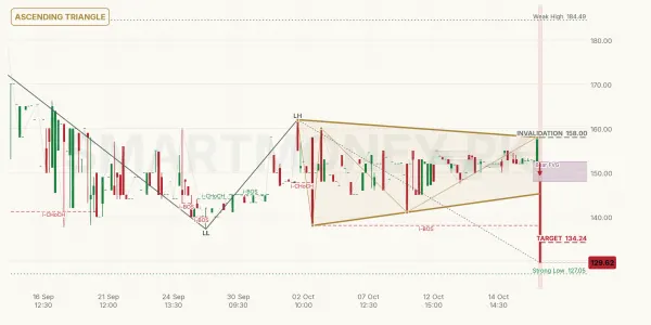 STJT chart