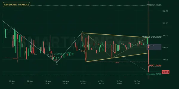 STJT chart