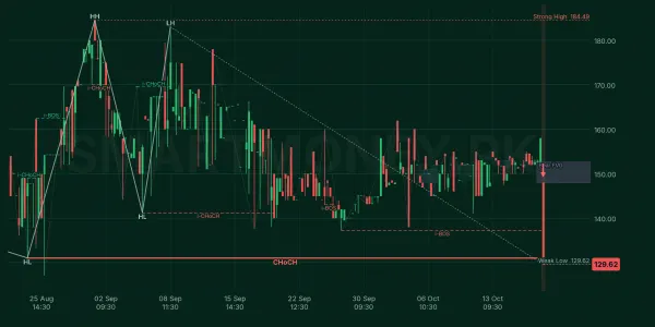 STJT chart