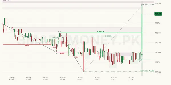 ATBA chart