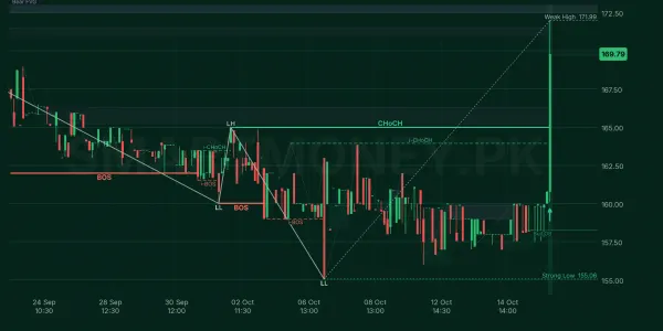 ATBA chart