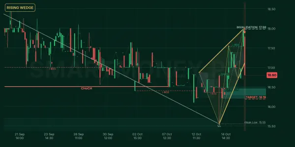 DEL chart