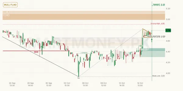 FDPL chart