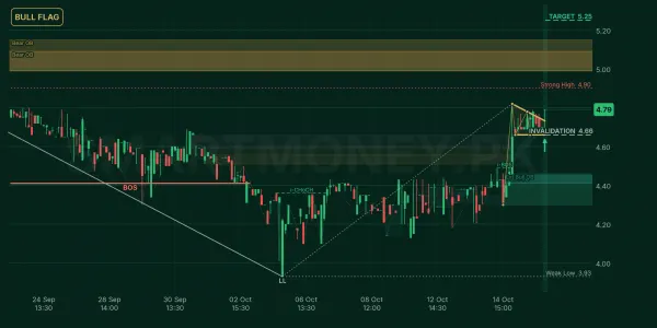 FDPL chart