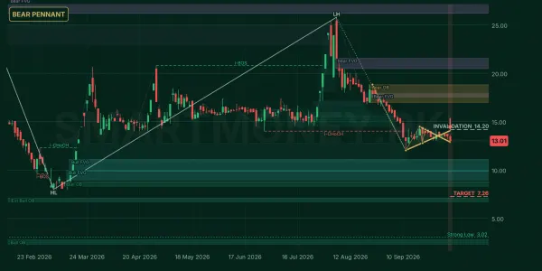 TRSM chart