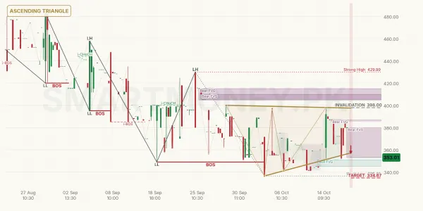PMRS chart