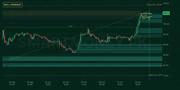 PRL chart