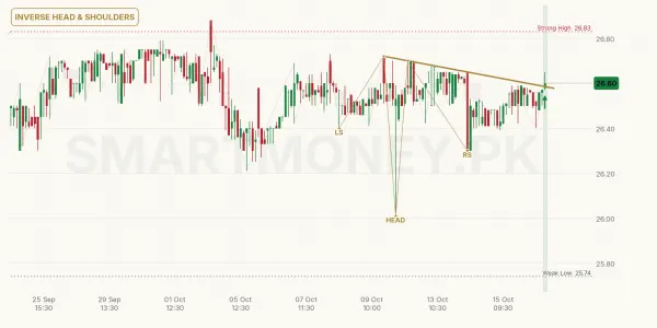 KAPCO chart