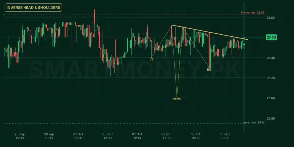 KAPCO chart
