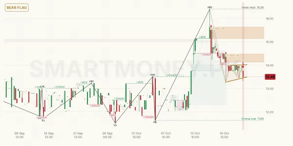 KSTM chart