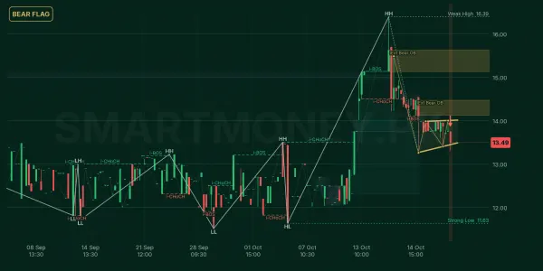 KSTM chart