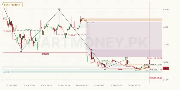 UBLPETF chart