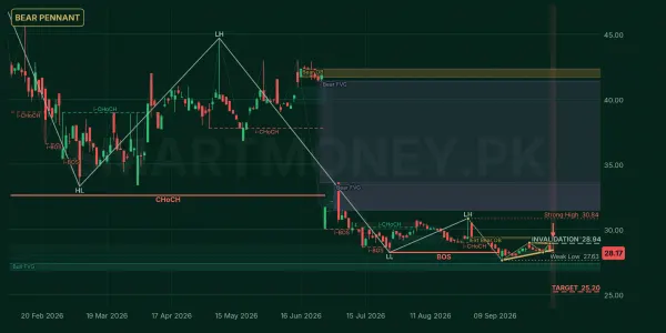 UBLPETF chart