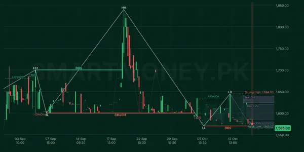 SIEM chart
