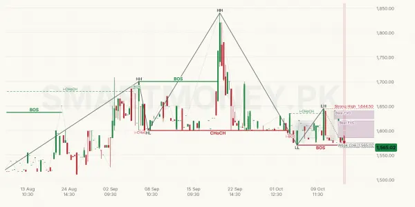 SIEM chart